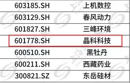 新浪财经|必赢体育成功入选富时GEIS指数